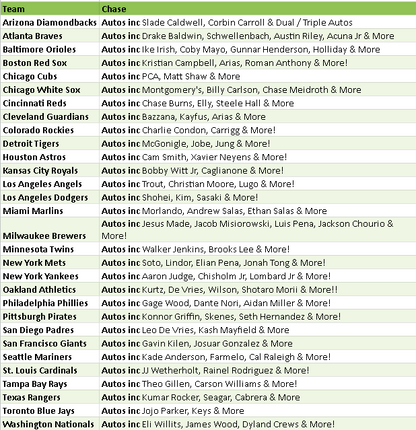 Break 5373 - 2025 Bowman's Best Baseball - HALF CASE - Pick Your Team!