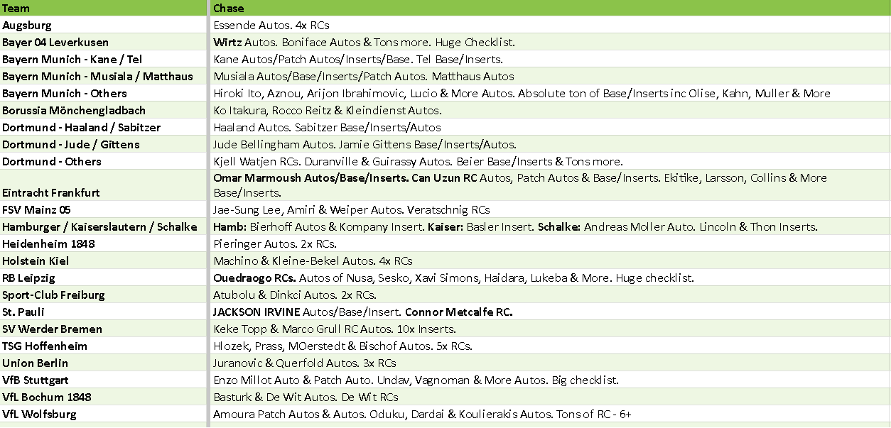 Break 4400 - NEW RELEASE - 24/25 Topps Bundesliga Midnight - Half Case - Pick Your Team - 9 Autos! ROUND 2!