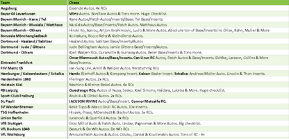 Break 4400 - NEW RELEASE - 24/25 Topps Bundesliga Midnight - Half Case - Pick Your Team - 9 Autos! ROUND 2!