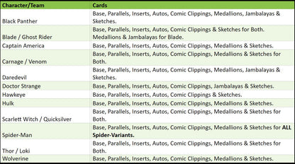 Break 2751 - 2023 Fleer Ultra Midnight Sons Hobby - 2 Box - Pick Your Character + Random Letter!