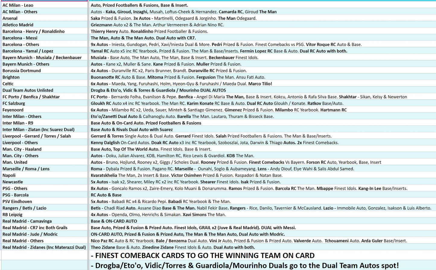 Break 3170 - 23/24 Topps UEFA Club Comp Finest - FULL CASE - Pick Your Team!