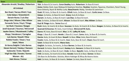 Break 4167 - 23/24 LFC Chrome HOBBY - 2 Box - PICK YOUR PLAYER!