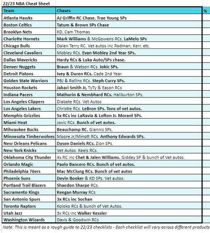 Break 1807 - NBA - 22/23 Sunday Spectra SLAM - Pick Your Team