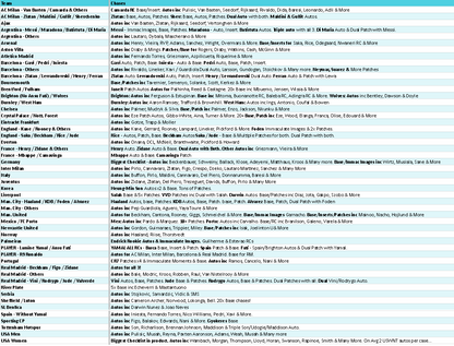 Break 5019 - 23/24 Immaculate Soccer - Hobby x Int. - 3 Box Pick Your Team!