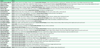 Break 5146 - 2025 MLB Cosmic Chrome Hobby - FULL CASE - Pick Your Team!