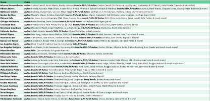 Break 5159 - 2025 MLB Cosmic Chrome - 2 Box Pick Your Team!