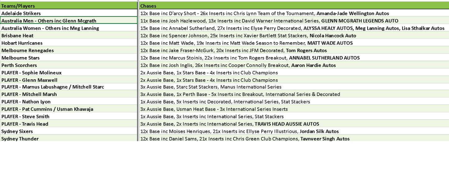 Break 4083 - 2024 LUXE Cricket Hobby x Priority 4 Box - Pick Your Team/Player!