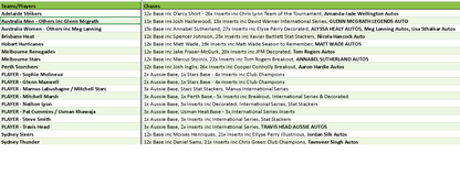 Break 4083 - 2024 LUXE Cricket Hobby x Priority 4 Box - Pick Your Team/Player!