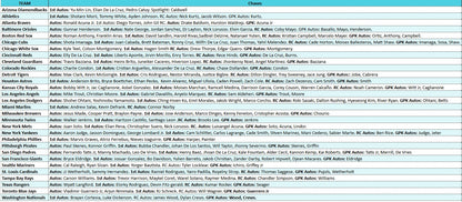 Break 5010 - 2025 MLB Bowman Chrome Hobby - HALF CASE - Pick Your Team!