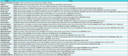 Break 5017 - 2025 MLB Bowman Chrome Hobby - 3 box - Pick Your Team!