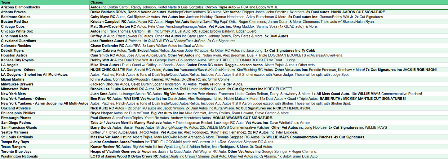 Break 5462 - 2025 Topps Definitive Baseball - Pick Your Team! ROUND 2!
