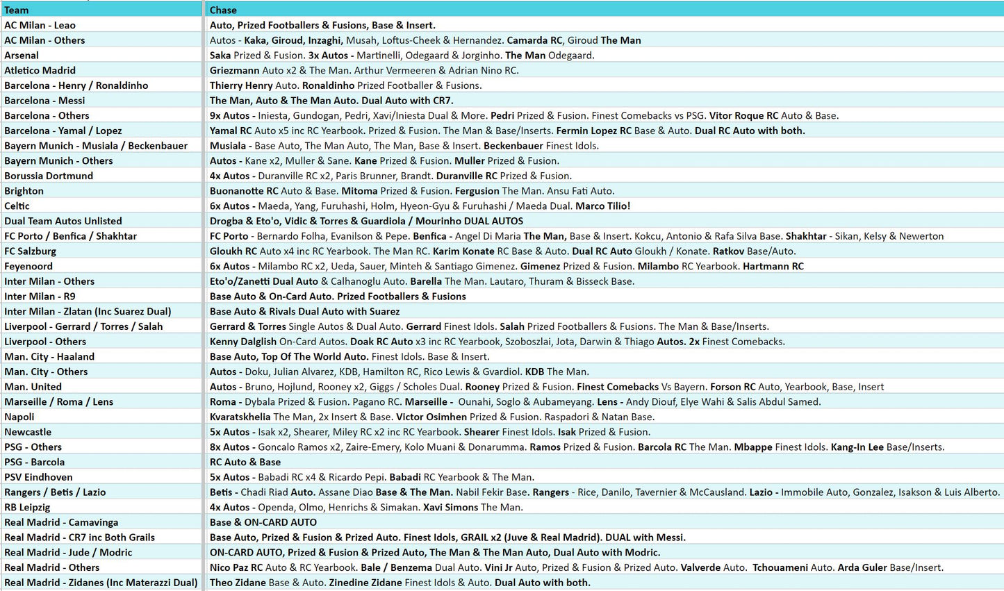 Break 3692 - 23/24 UEFA Finest Hobby HALF CASE - Pick Your Team!
