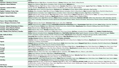 Break 4246 - 24/25 Donruss Soccer Hobby x Int. Hobby 3 Box Mixer - Pick Your Team!