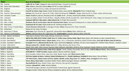 Break 4879 - 22/23 Chronicles Soccer Hobby - 3 Box - PICK YOUR TEAM!