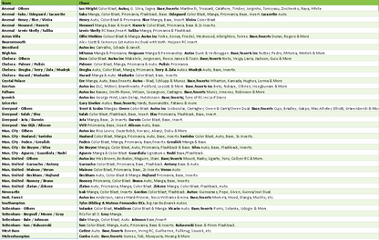 Break 5101 - 24/25 EPL Prizm Hobby - HALF CASE - Pick Your Team!