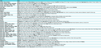 Break 4954 - 24/25 EPL Select Hobby - Half Case - Pick Your Team!
