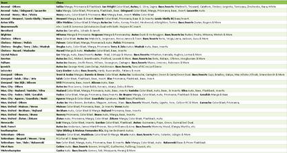 Break 5265 - 24/25 EPL Prizm Hobby - HALF CASE - Pick Your Team!