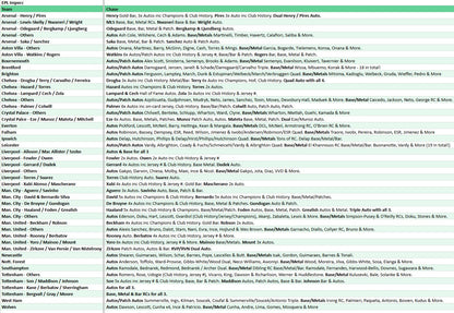 Break 4723 - 24/25 EPL Impeccable HOBBY FULL CASE - Pick Your Team!