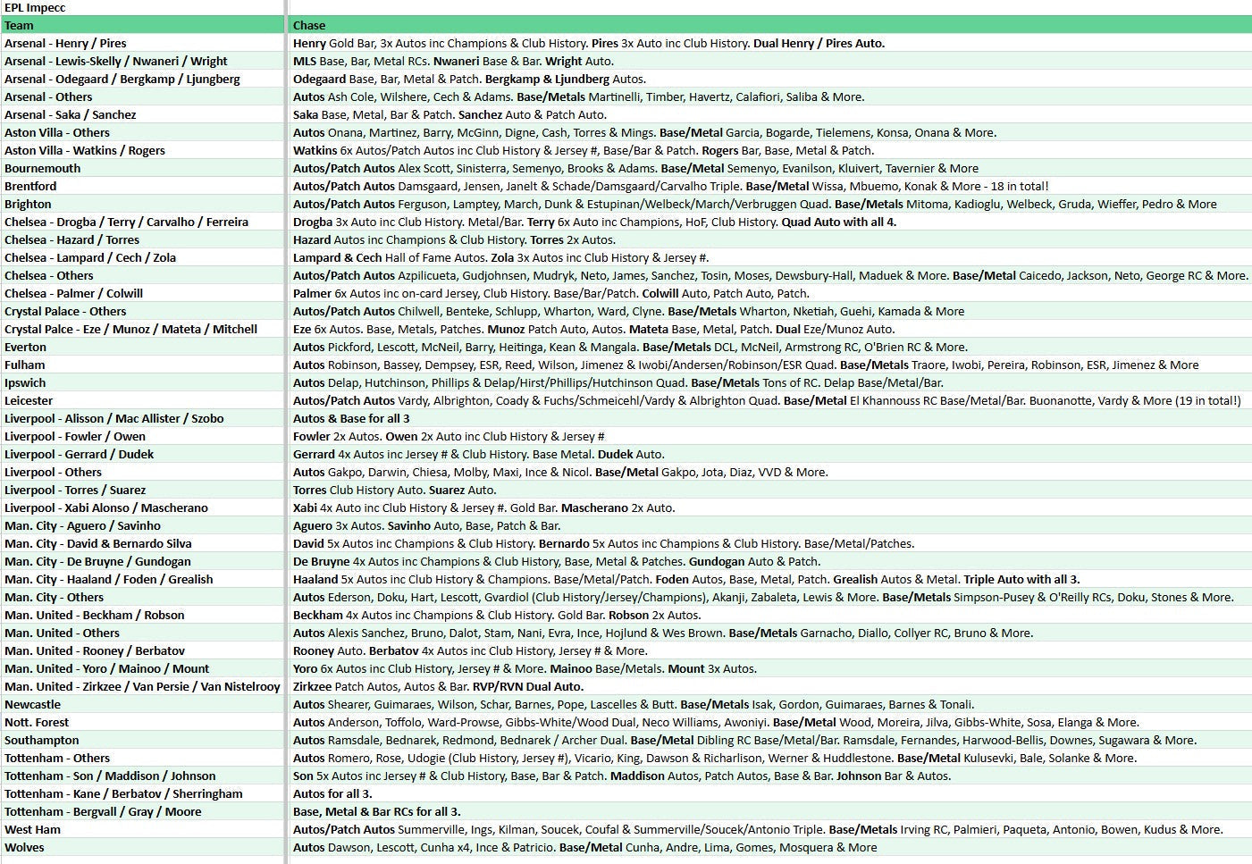 Break 4777 - 24/25 EPL Impeccable HOBBY FULL CASE - Pick Your Team!