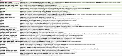 Break 4587 - 24/25 EPL Select Hobby - 3 Box - Pick Your Team!