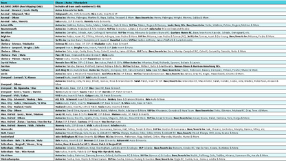 Break 4961 - 25/26 Topps Premier League Hobby - Full Case - Pick Your Team!