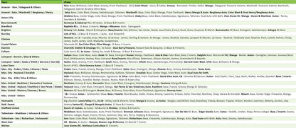 Break 2752 - 23/24 EPL Prizm Hobby 3 Box - Pick Your Team!