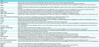 Break 3873 - 2024 Topps Euro Chrome Hobby - Half Case - Pick Your Nation!