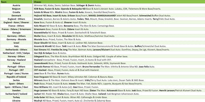 Break 3380 - 2024 Topps Finest Road to Euros - 5 Box - Pick Your Nation!