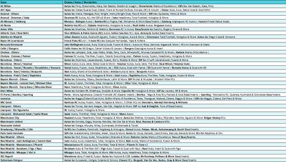 Break 5575 - 25/26 Topps Finest UEFA Club Competitions Soccer  - FULL CASE - Pick Your Team!