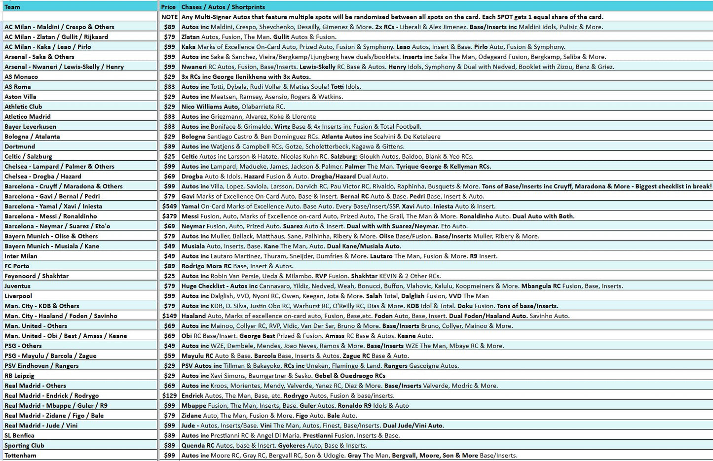 Break 4660 - 24/25 UCC Finest Hobby - Full Case - Pick Your Team! ROUND 5!