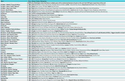 Break 4660 - 24/25 UCC Finest Hobby - Full Case - Pick Your Team! ROUND 5!