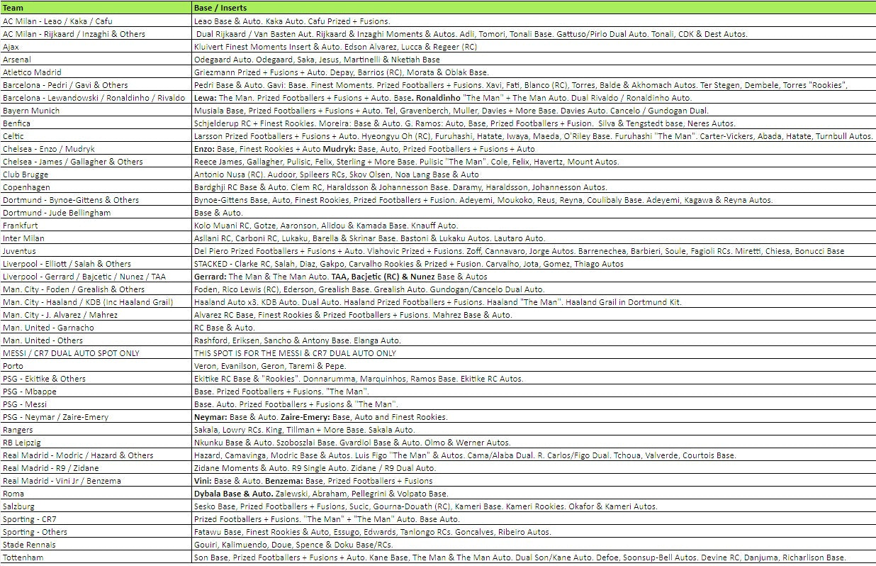 Break 1530 - 22/23 Topps Finest UEFA Hobby - HALF CASE - Pick Your Player / Team ROUND 2