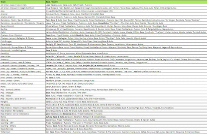Break 1530 - 22/23 Topps Finest UEFA Hobby - HALF CASE - Pick Your Player / Team ROUND 2