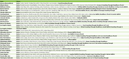 Break 4833 - NEW RELEASE - 2025 MLB Finest Hobby - Half Case - Pick Your Team!