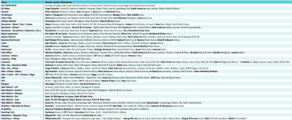 Break 4122 - 24/25 Topps UEFA Club Competition Hobby - Full Case - Pick Your Team!