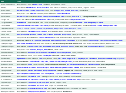 Break 5725 - 2026 Topps Update Baseball Hobby x Jumbo - RELEASE DAY DUAL CASE BREAK - Pick Your Team!