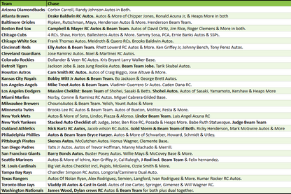 Break 5331 - 2025 Topps MLB Chrome Gilded x Stadium Club - Pick Your Team!