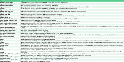 Break 4061 - 24/25 Donruss Soccer Hobby - HALF CASE - Pick Your Team!