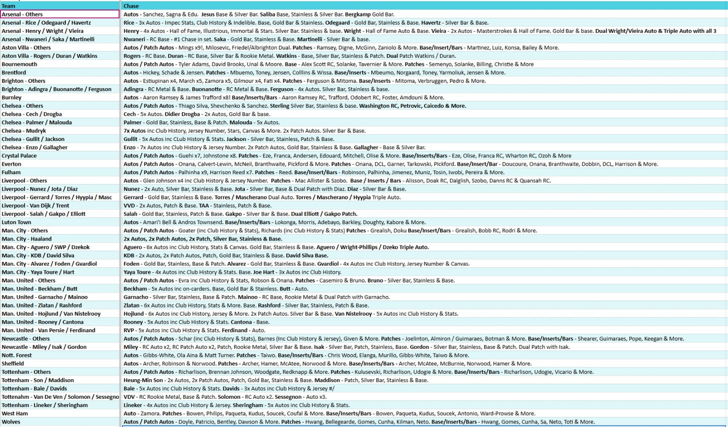 Break 4559 - 23/24 EPL Impeccable HOBBY - FULL CASE - Pick Your Team!