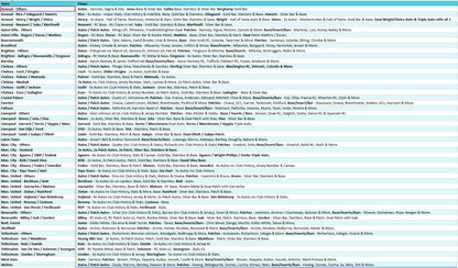 Break 4559 - 23/24 EPL Impeccable HOBBY - FULL CASE - Pick Your Team!