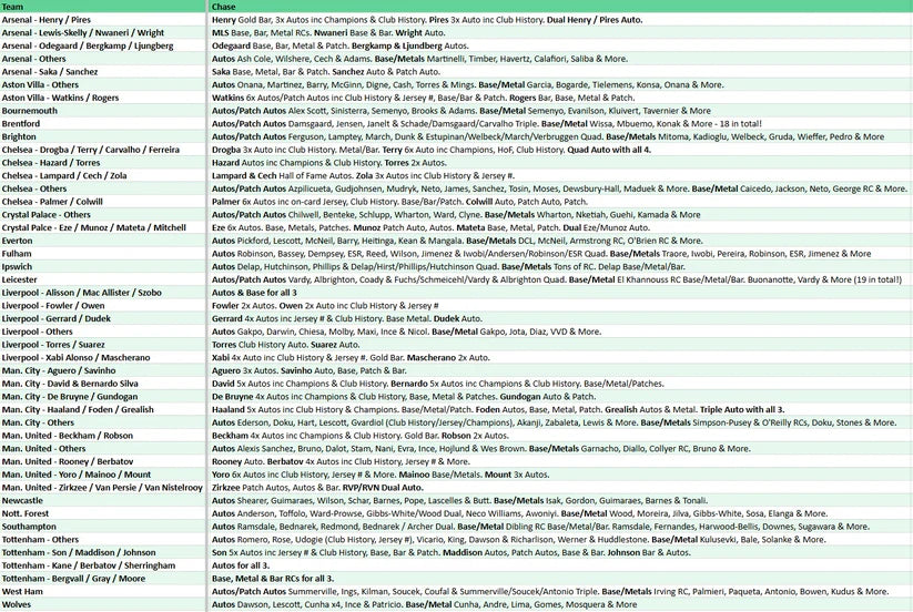 Break 4562 - NEW RELEASE - 24/25 EPL Impeccable Hobby - FULL CASE - Pick Your Team! ROUND 2!