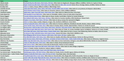 Break 4943 - 24/25 NBA Topps Inception - FULL CASE - Pick Your Team!