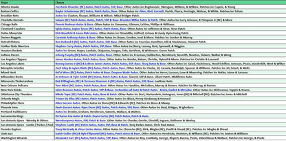 Break 4945 - 24/25 NBA Topps Inception - FULL CASE - Pick Your Team! ROUND 2!