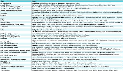Break 4284 - 23/24 EPL Select Hobby x Int. 3 Box Mixer - Pick Your Team!