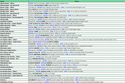 Break 5279 - 25/26 Topps Midnight NBA Hobby - HALF CASE - Pick Your Team!