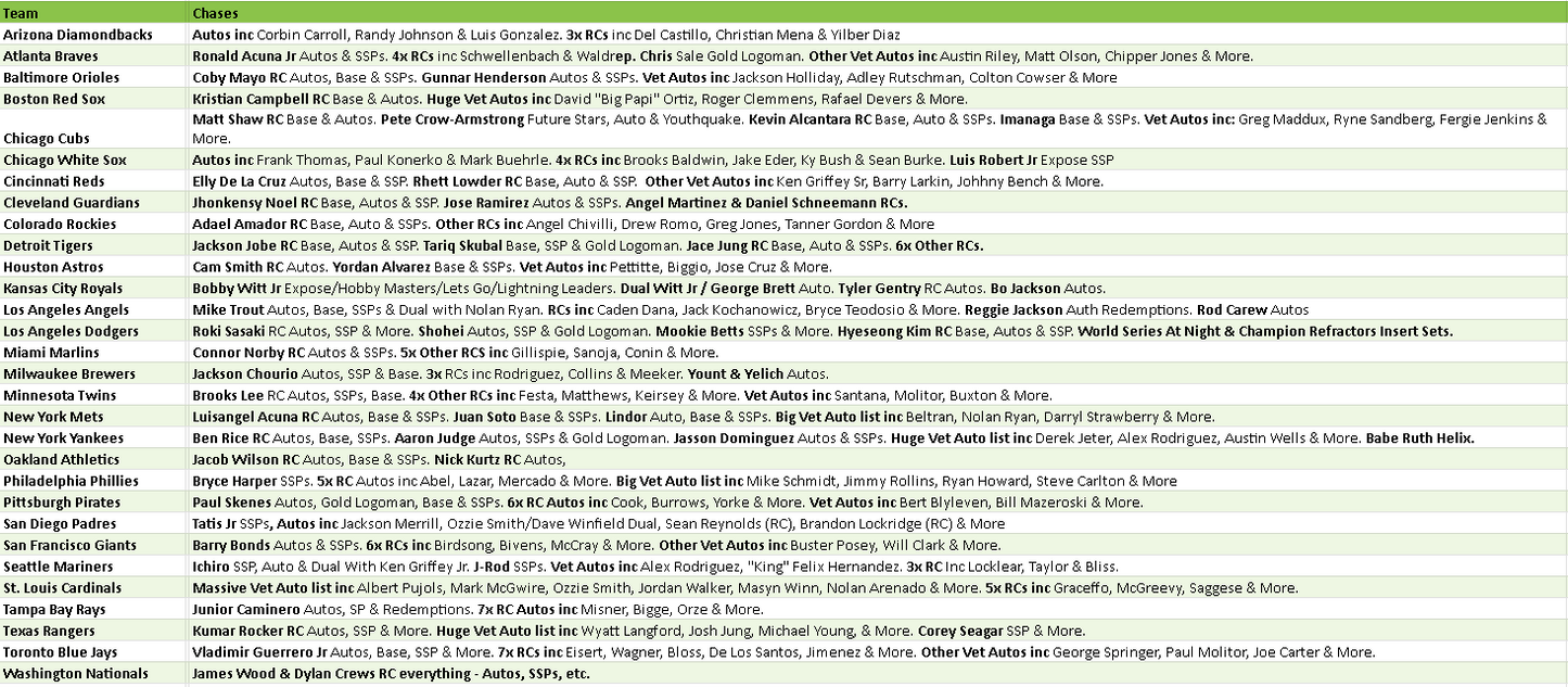 Break 5061  - 2025 MLB Chrome Logofractor x Value Box 44 Boxer - Pick Your Team!