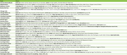 Break 5061  - 2025 MLB Chrome Logofractor x Value Box 44 Boxer - Pick Your Team!