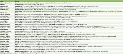 Break 4820 - 2025 MLB Chrome BREAKERS DELIGHT x HOBBY - 6 Box - Pick Your Team!