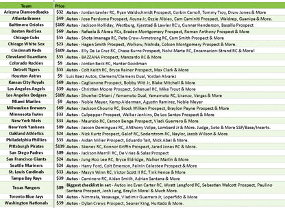 Break 4116 - 2024 MLB Bowman Best Hobby - 2 Box - 8 Autos! - Pick Your Team