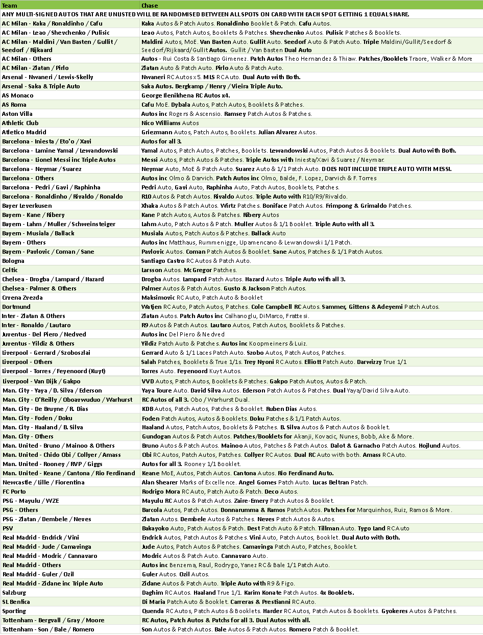 Break 5198 - 24/25 Topps Museum Collection HAT TRICK - Full Case - Pick Your Team!